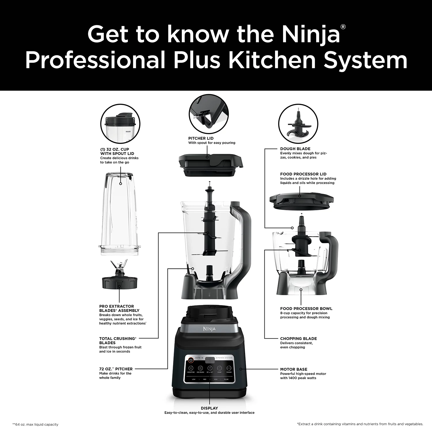 Ninja Professional Plus Kitchen System with Auto IQ 1400 Wp 5