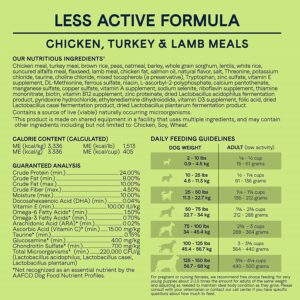 Canidae All Life Stages Less Active Dry Dog Food: Chicken, Turkey, & Lamb Meal 30 lb