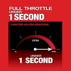 Milwaukee 2724-20 M18 FUEL 120 MPH 450 CFM 18-Volt Lithium-Ion Brushless Cordless Handheld Blower (Tool-Only)