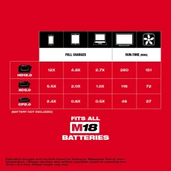Milwaukee 2846-20 M18 18-Volt Lithium-Ion 175-Watt Powered Compact Inverter for M18 Batteries (Tool-Only)