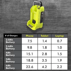 RYOBI RYi300BG 40V 300-Watt Power Source (Tool Only)