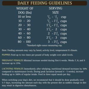 Zignature Limited Ingredient Diet Grain Free Catfish Recipe Dry Dog Food 25 lb