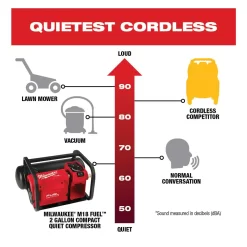 Milwaukee 2840-20 M18 FUEL 18-Volt Lithium-Ion Brushless Cordless 2 Gal. Electric Compact Quiet