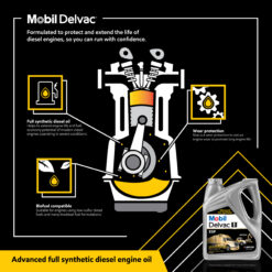 Mobil Delvac 1 ESP Heavy Duty Full Synthetic Diesel Engine Oil 5W-40, 1 Gal