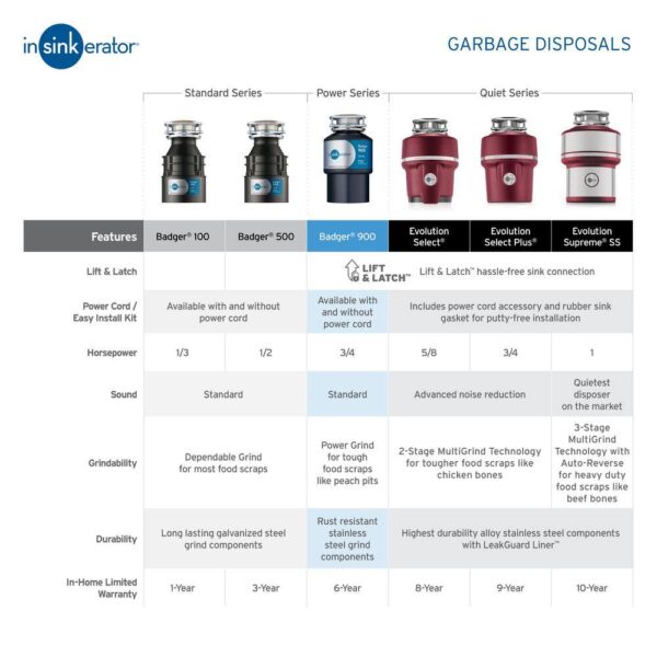InSinkErator BADGER 500 Badger 500 Lift & Latch Standard Series 1/2 HP