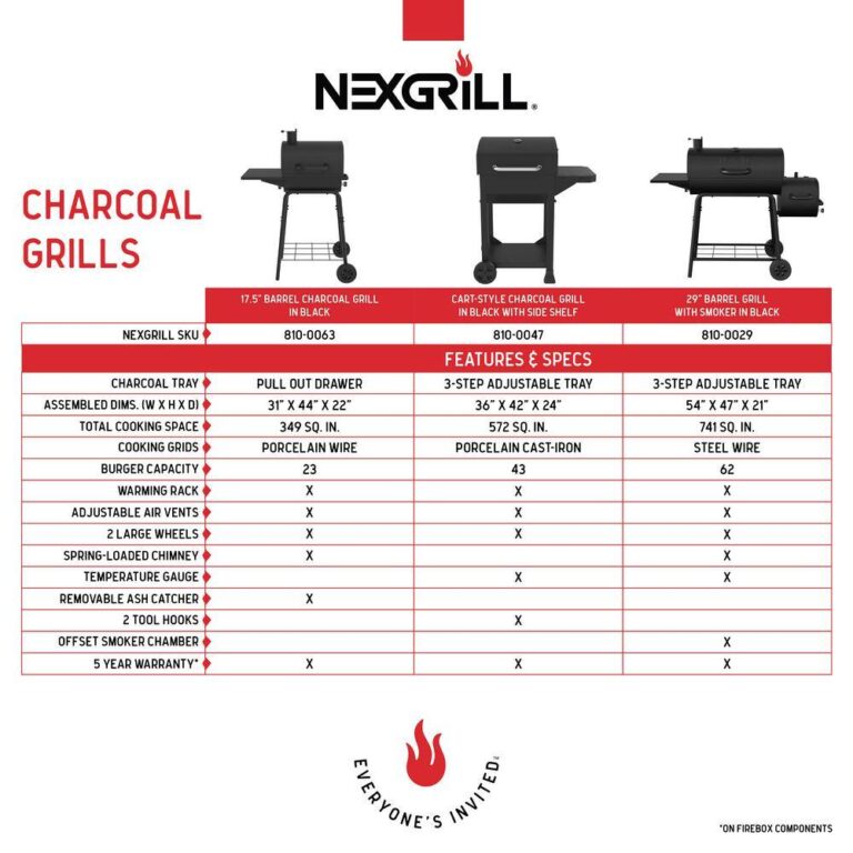 Nexgrill 8100047 CartStyle Charcoal Grill in Black with Side Shelf