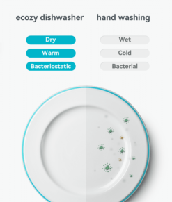 ecozy Portable Countertop Dishwasher, Mini Dishwasher with a Built-in 5L  Water Tank, No Hookup Needed, 5 Washing Programs, Extra Dry Function for