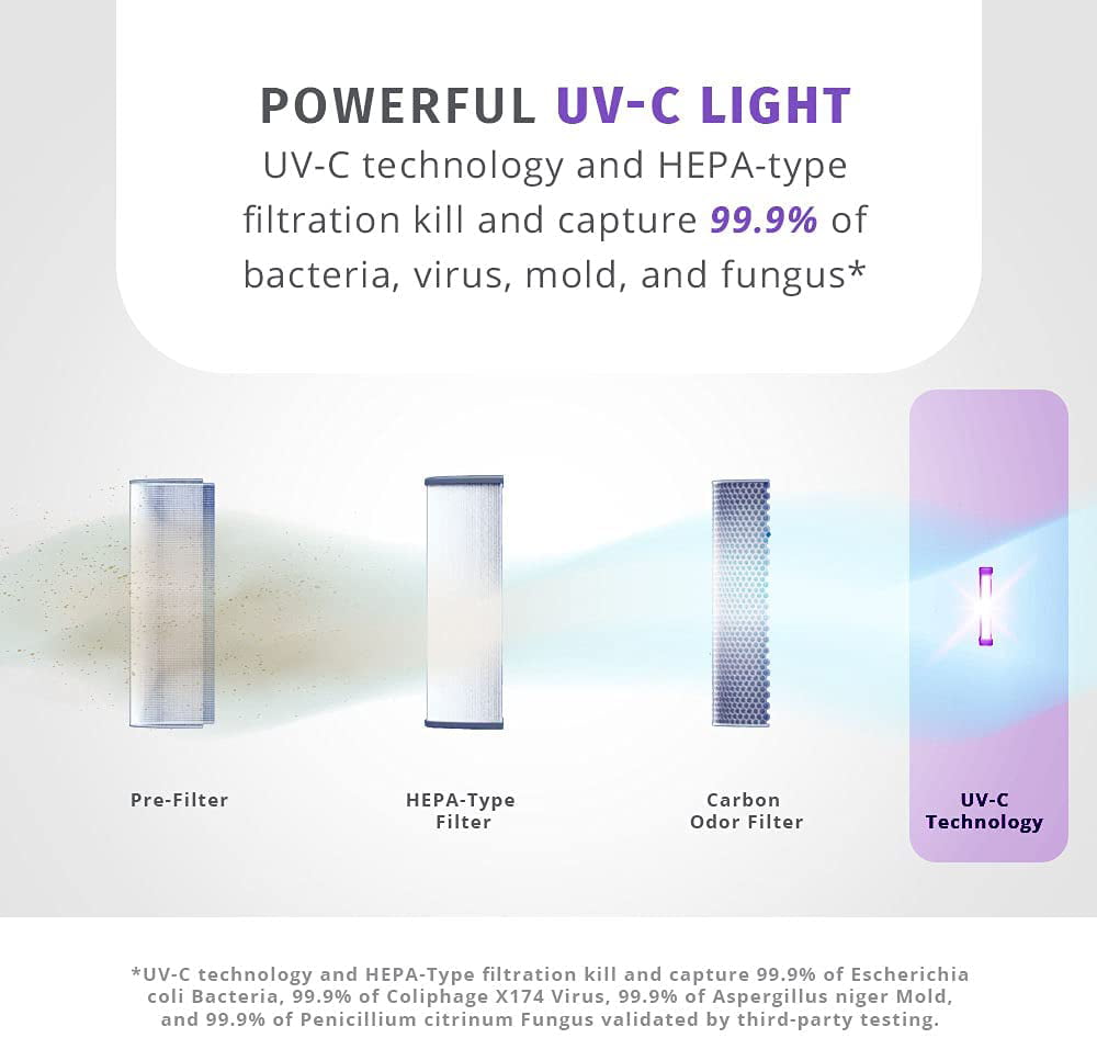 Can UV-C lights kill viruses, mold, bacteria or allergens on the