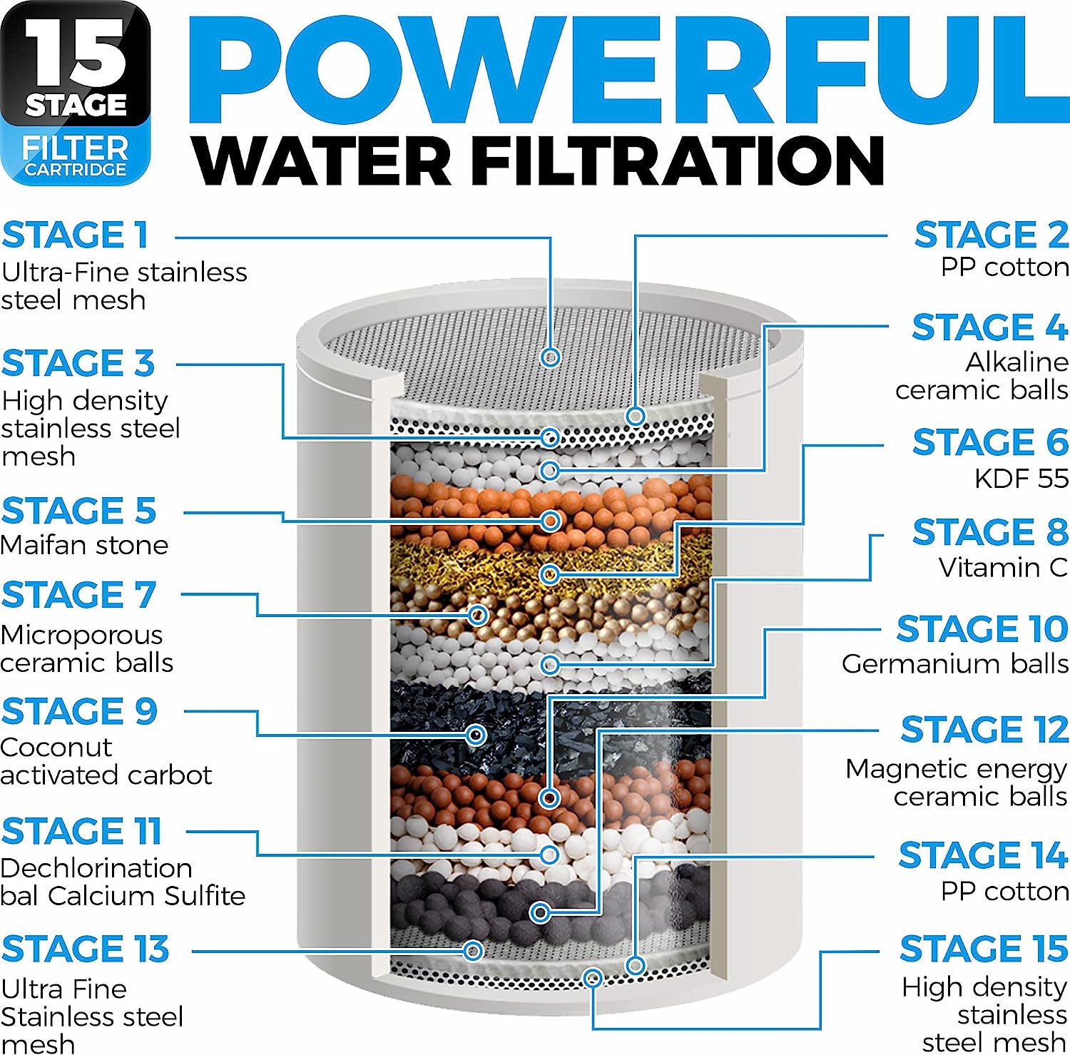 https://bigbigmart.com/wp-content/uploads/2023/07/AquaHomeGroup-Luxury-Filtered-Shower-Head-Set-15-Stage-Shower-Filter-for-Hard-Water-Removes-Chlorine-and-Harmful-Substances-Showerhead-Filter-High-Output5.jpg