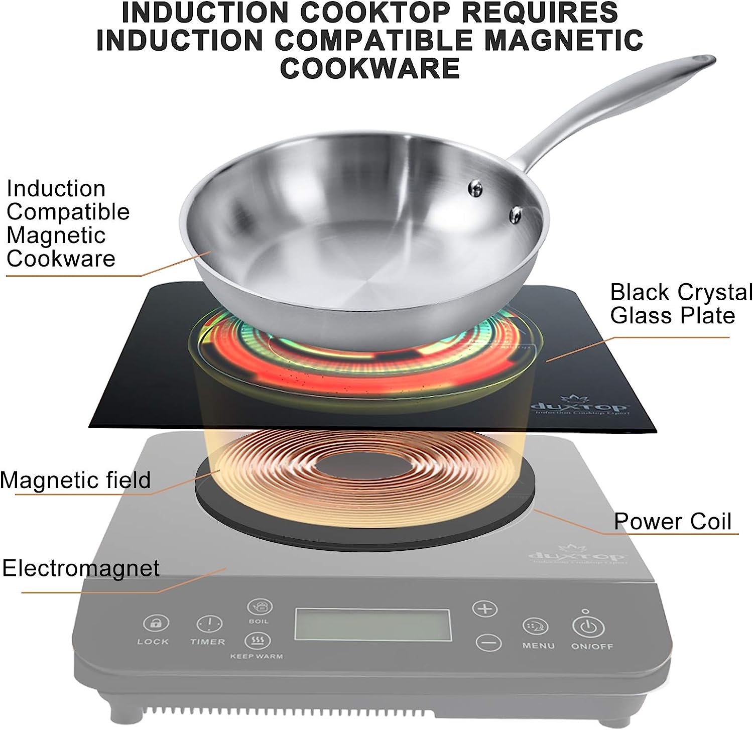 Duxtop Professional Portable Induction Cooktop & Portable Induction  Cooktop, Countertop Burner Induction Hot Plate with LCD Sensor Touch 1800  Watts