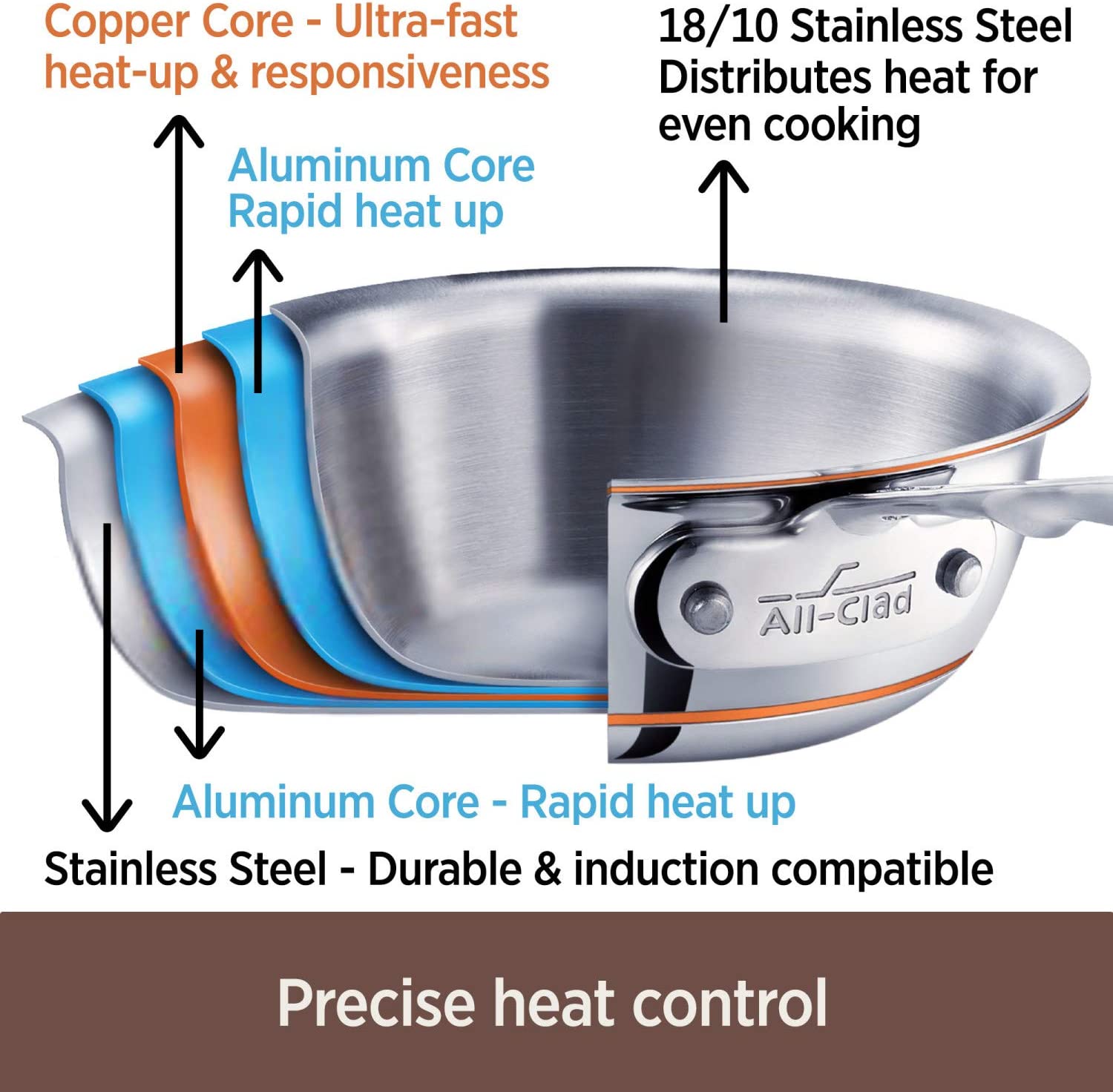  All-Clad Copper Core 5-Ply Stainless Steel Sauce Pan 4 Quart  Induction Oven Broiler Safe 600F Pots and Pans, Cookware Silver: Home &  Kitchen