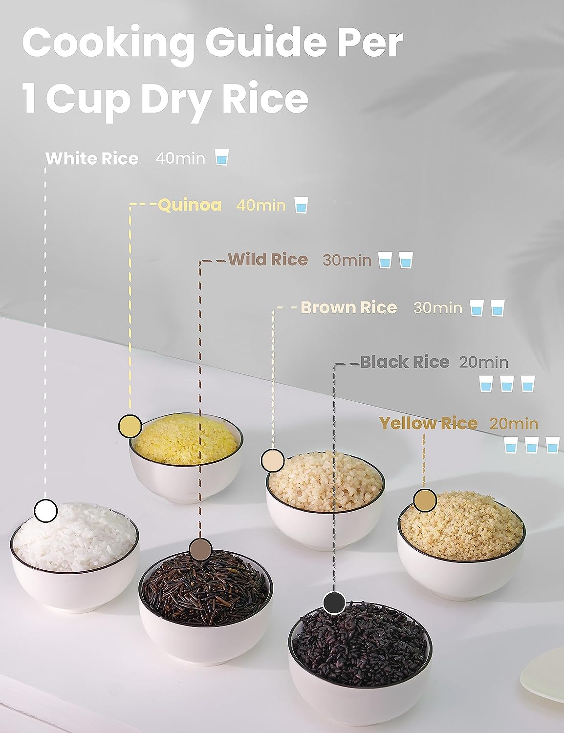 Rice Plus™ Multi-Cooker with Fuzzy Logic Technology