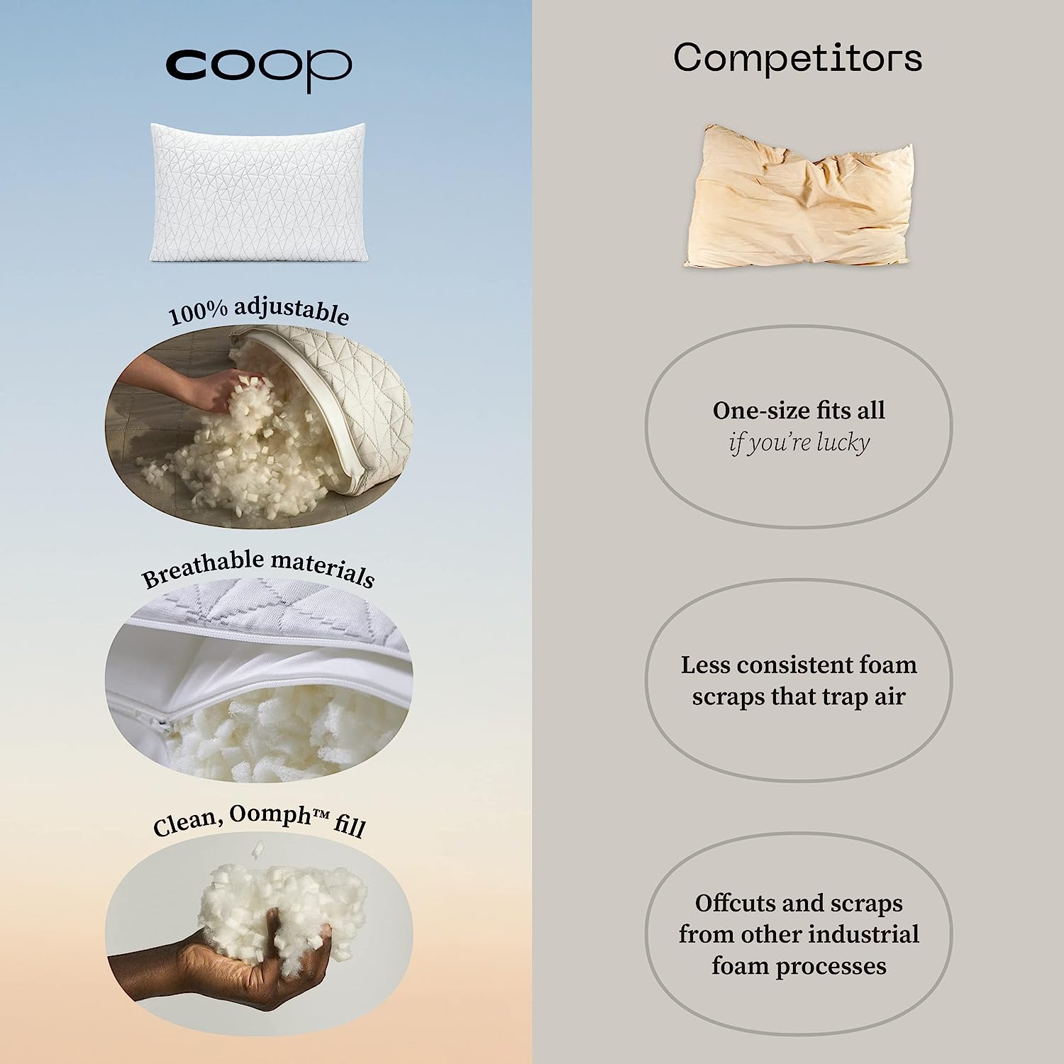  Coop Home Goods Original Loft, Queen Size Bed Pillows for  Sleeping - Adjustable Cross Cut Memory Foam Pillows - Medium Firm for Back,  Stomach and Side Sleeper - CertiPUR-US/GREENGUARD Gold 