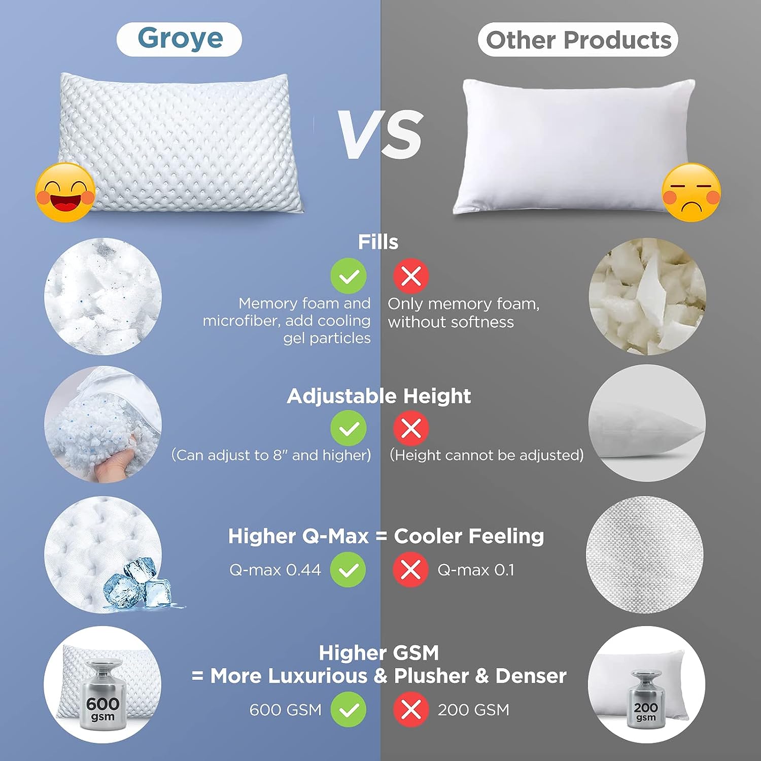 Luxury Cooling Gel Memory Foam Pillow