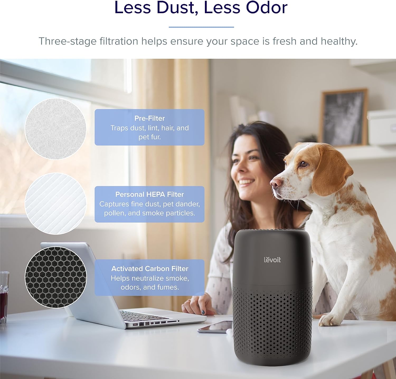 https://bigbigmart.com/wp-content/uploads/2023/08/LEVOIT-Air-Purifiers-For-Bedroom-Home-HEPA-Filter-Cleaner-With-Fragrance-Sponge-For-Better-Sleep-Filters-Smoke-Allergies-Pet-Dander-Odor-Dust-Office-Desktop-Portable-Core-Mini-Black3.jpg