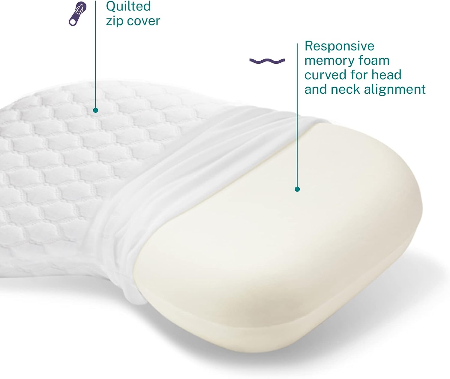 https://bigbigmart.com/wp-content/uploads/2023/08/Sleep-Innovations-Versacurve-Curved-Memory-Foam-Pillow-Standard-Size-Therapeutic-for-Neck-and-Shoulder-Side-Stomach-and-Back-Sleepers-Medium-Support2.jpg