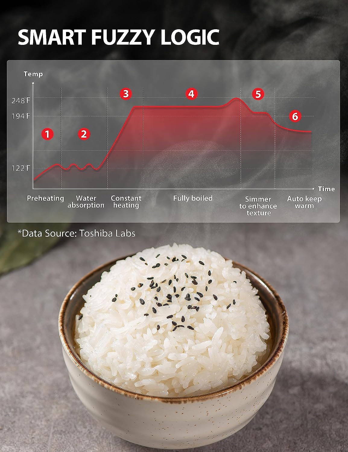 https://bigbigmart.com/wp-content/uploads/2023/08/Toshiba-Induction-Low-Carb-Rice-Cooker-Steamer-5.5-Cups-Uncooked-%E2%80%93-Japanese-Rice-Cooker-with-Fuzzy-Logic-Technology-8-Cooking-Functions-24-Hr-Timer-and-Auto-Keep-Warm-White6.jpg