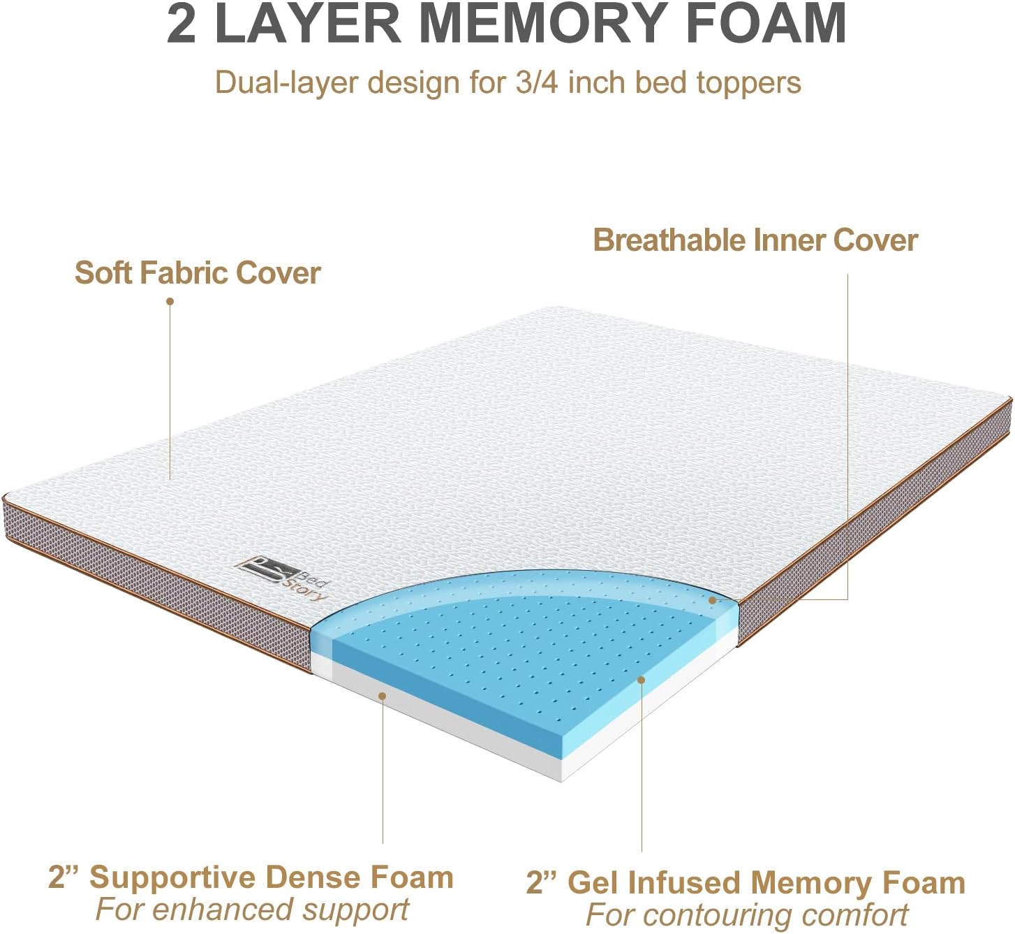 4 Enhanced Support Dual Layer Gel Memory Foam Mattress Topper