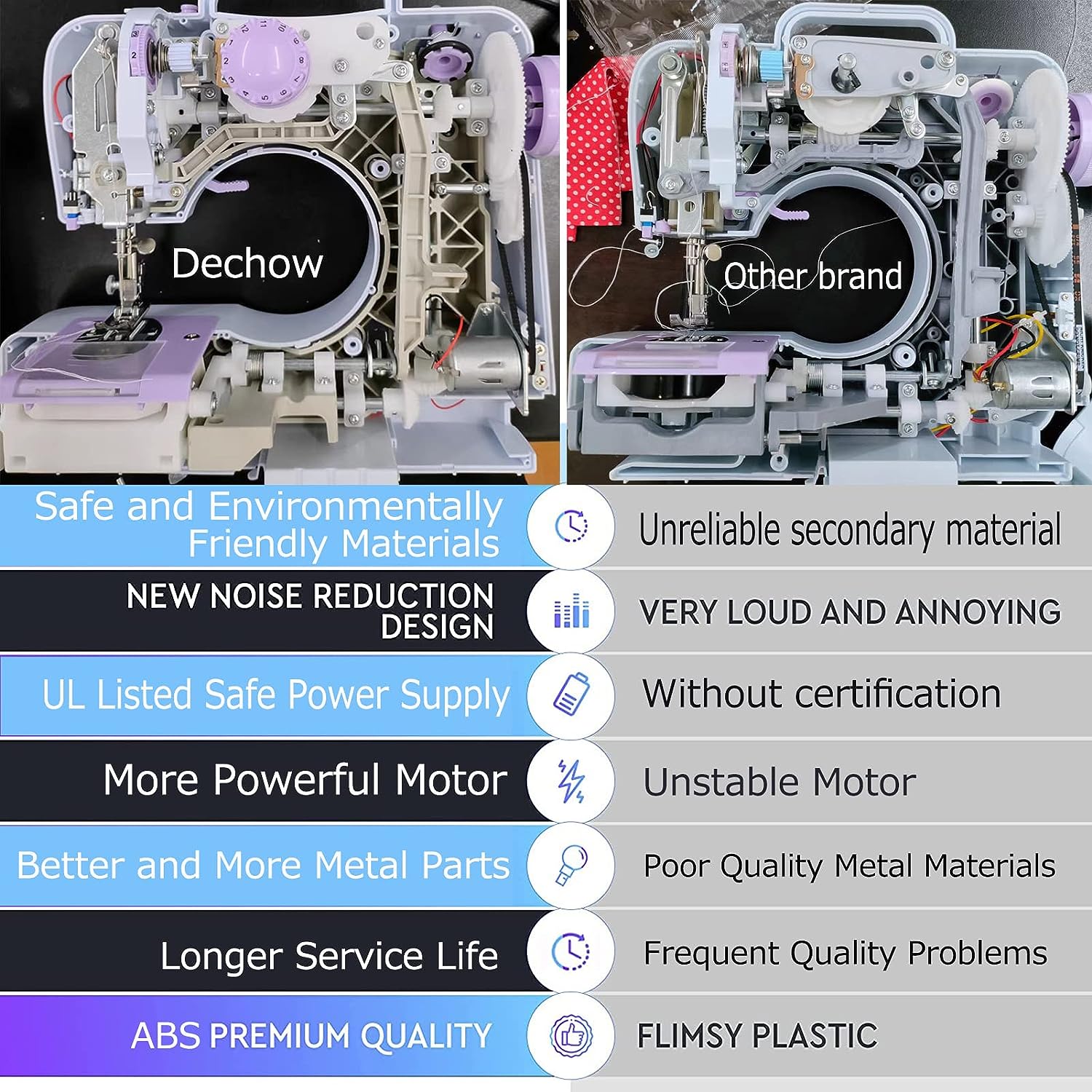 Dechow Sewing Machine for Beginners, Electric Mini Portable, 12 Built-in  Stitches with Reverse Sewing, 2 Speeds Double Thread with Foot Pedal,  Floral Cotton Fabric and Sewing Threads Set(Purple)