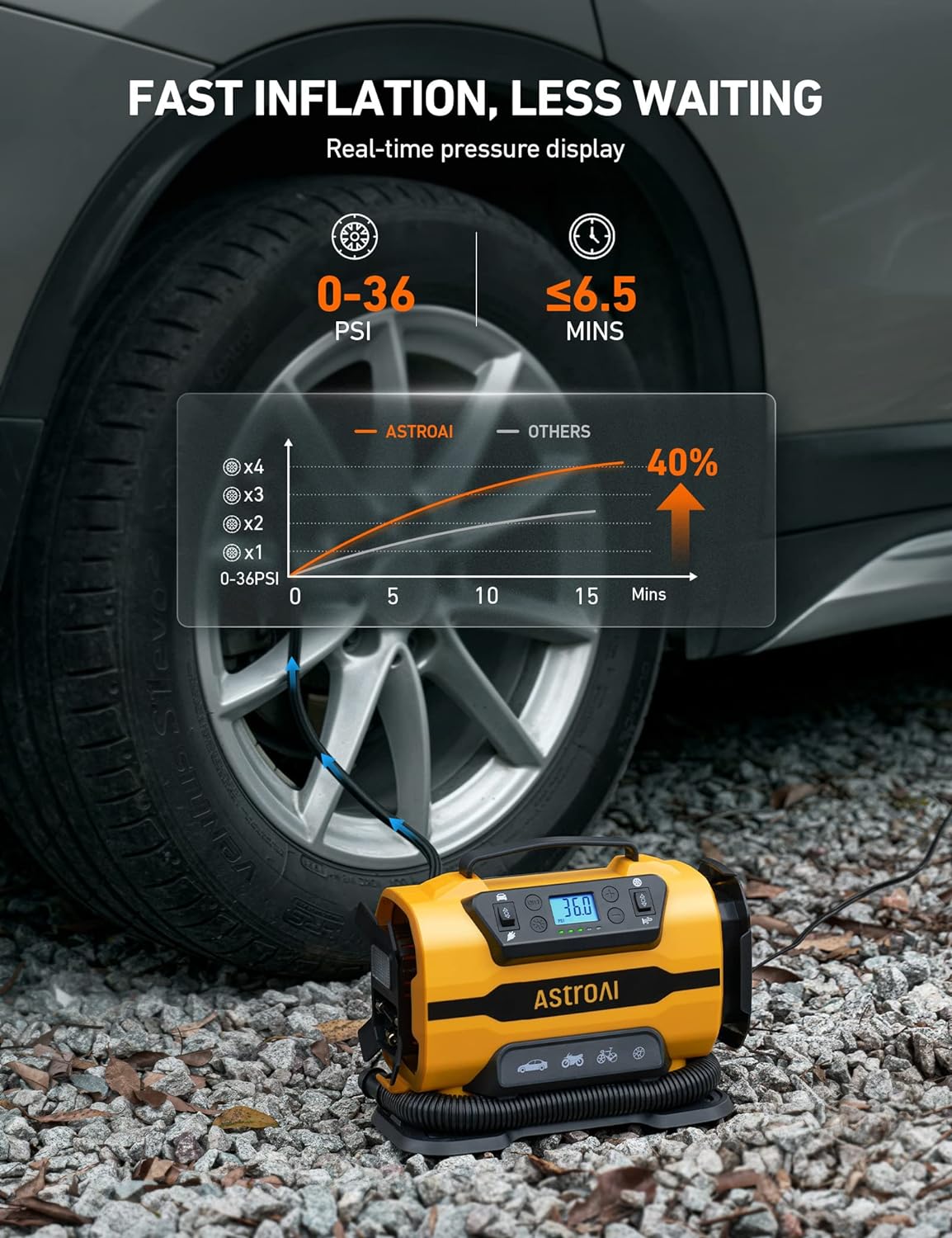 AstroAI Tire Inflator Portable Air Pump for Car Tires, Digital Air  Compressor 150PSI, Yellow