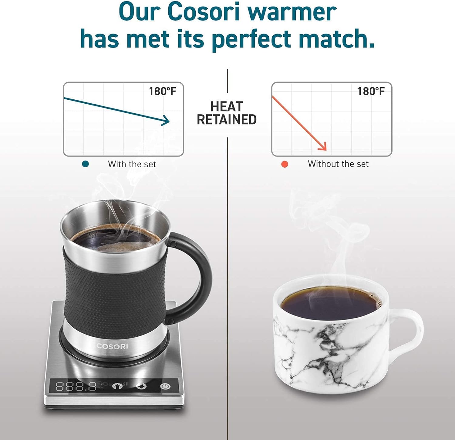 COSORI Coffee Mug Warmer & Mug Set, Beverage Cup Warmer for Desk Home  Office Use, Coffee gifts, Electric 24 Watt, Touch Tech & LCD Digital  Display, 304 Stainless Steel, 17 oz, Mug