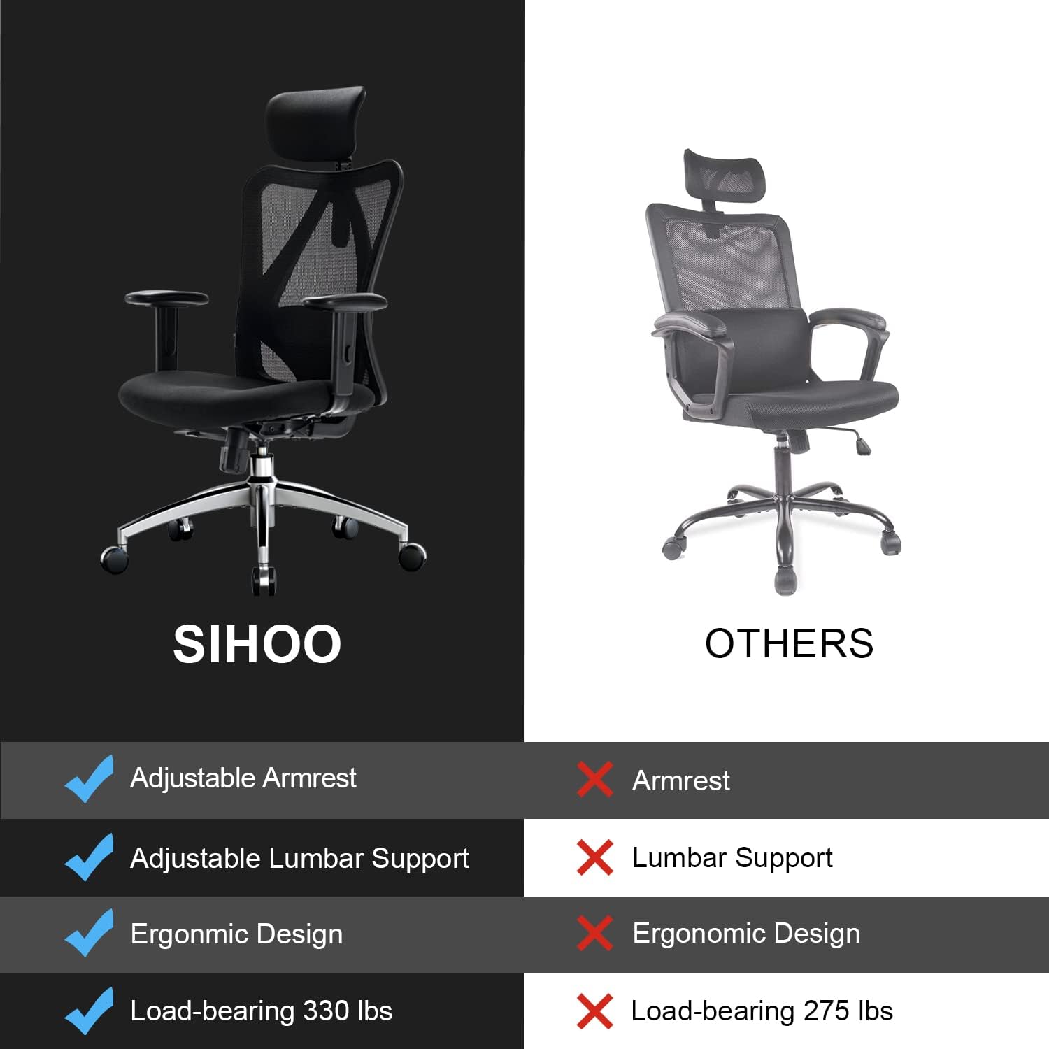 SIHOO M18 Ergonomic Office Chair Adjustable Headrest with 2D