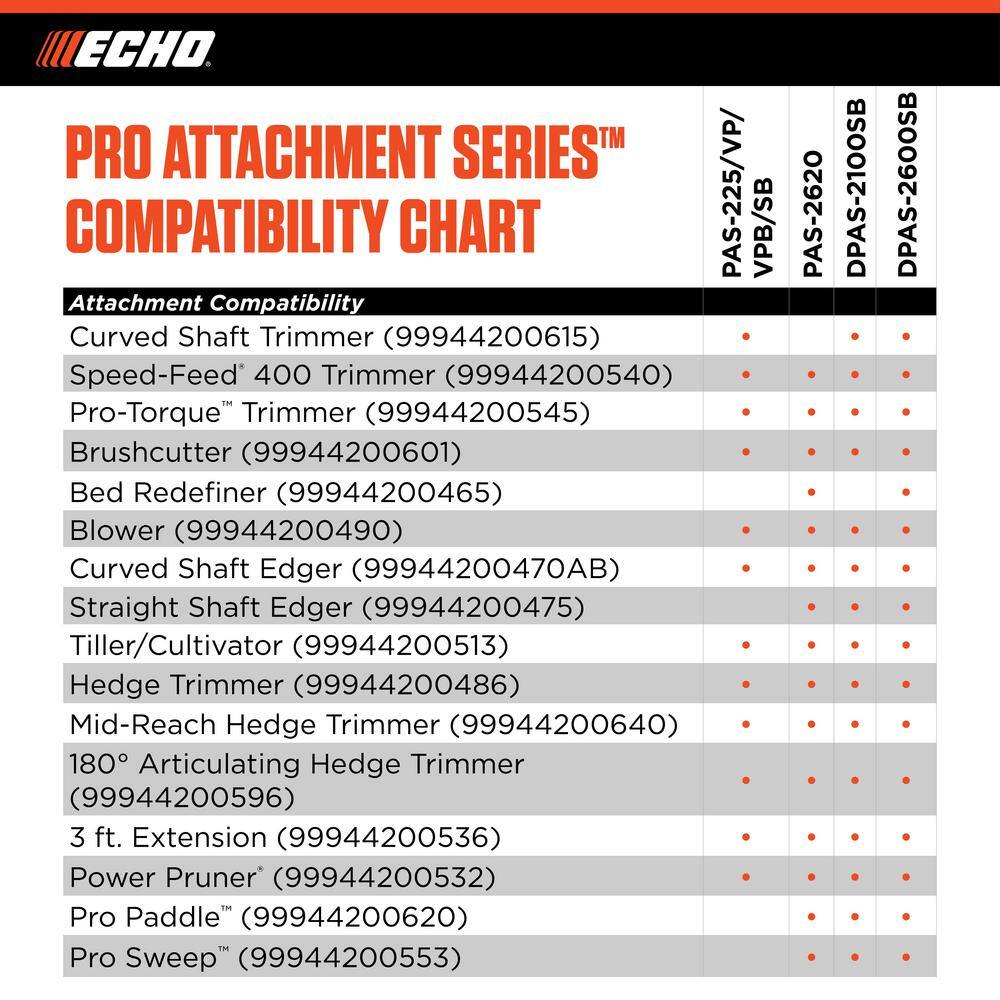 ECHO PAS Curved Shaft Trimmer Attachment