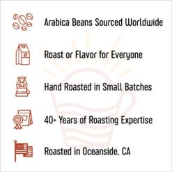 San Diego Coffee Espresso, Dark Roast, Whole Bean Coffee, 5-Pound Bag