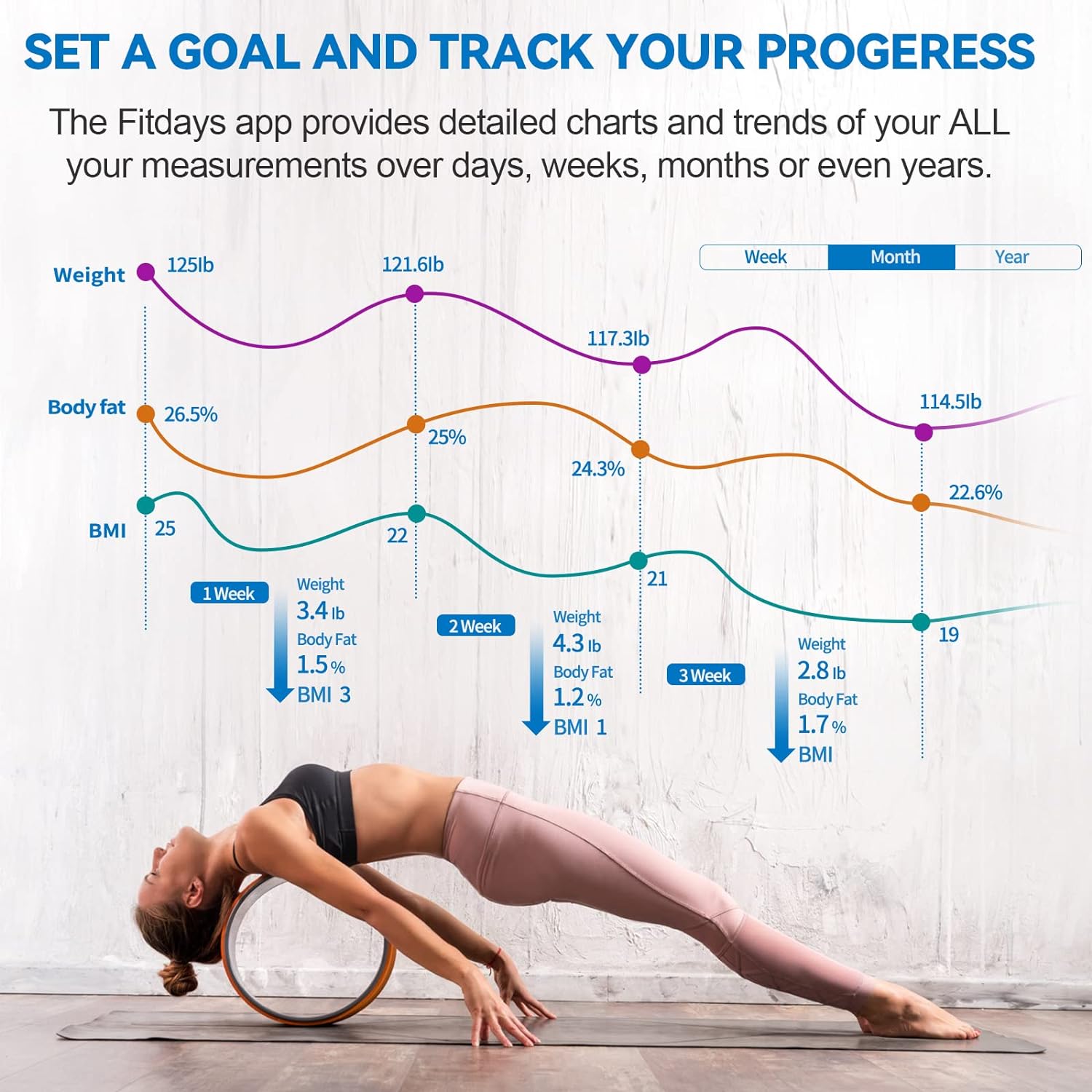 Body Fat Scale, Lepulse Large Display Scale for Body Weight, Accurate Digital Bathroom Scale, Rechargeable BMI Smart Weight Scale with Body Fat Muscle Heart Rate, 15 Body Composition4