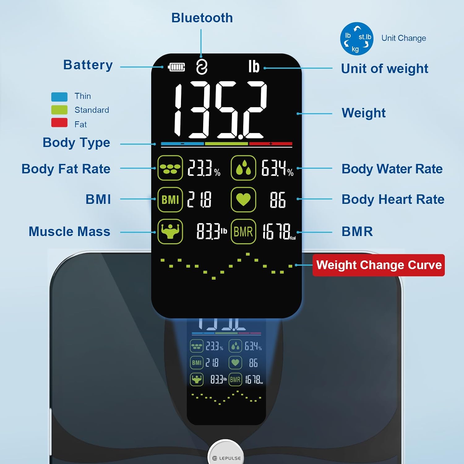 Body Fat Scale, Lepulse Large Display Scale for Body Weight, Accurate Digital Bathroom Scale, Rechargeable BMI Smart Weight Scale with Body Fat Muscle Heart Rate, 15 Body Composition5