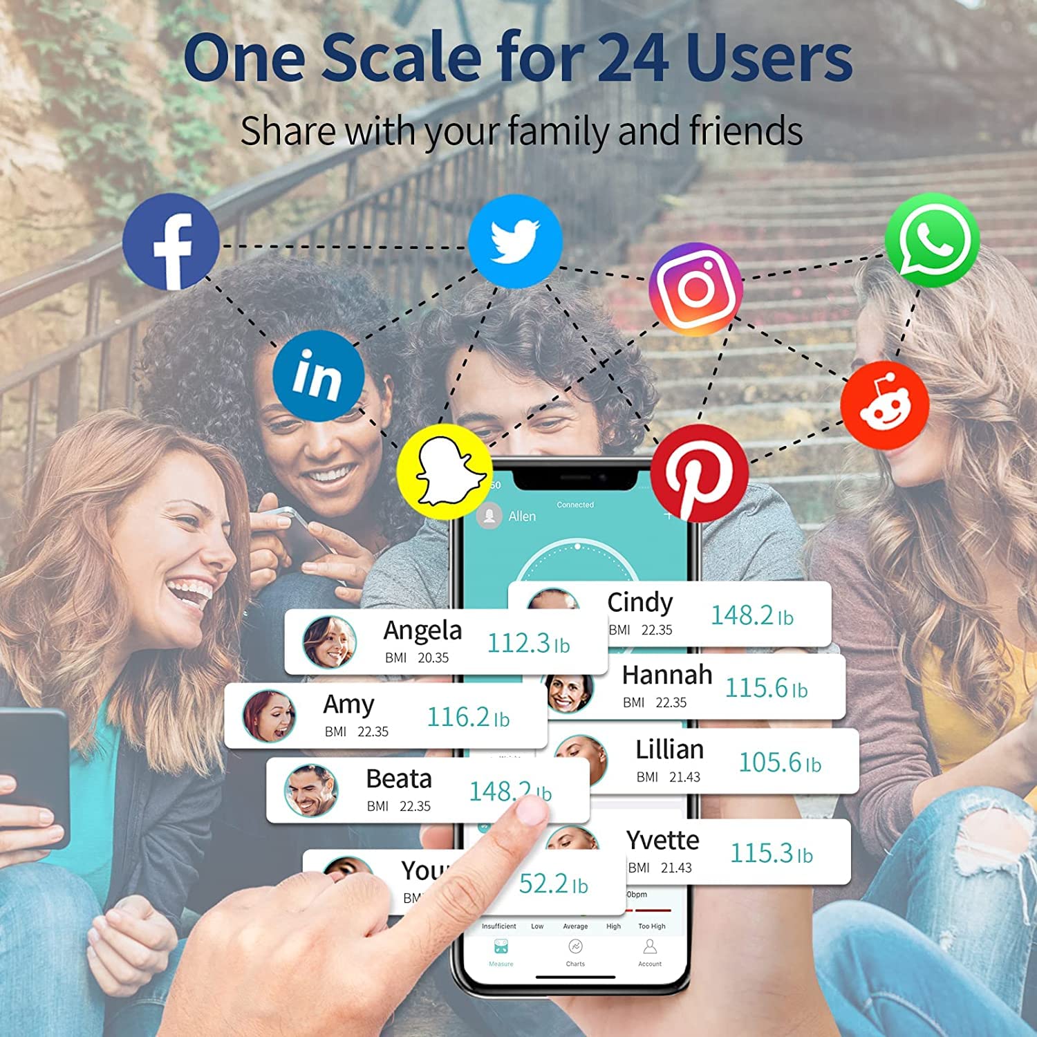 Body Fat Scale, Lepulse Large Display Scale for Body Weight, Accurate Digital Bathroom Scale, Rechargeable BMI Smart Weight Scale with Body Fat Muscle Heart Rate, 15 Body Composition6