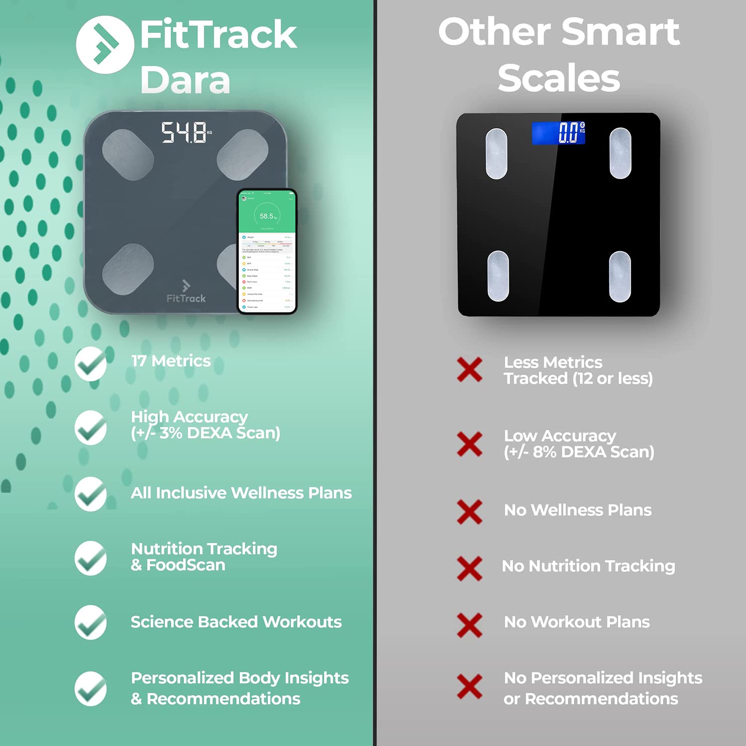 FitTrack Dara Smart BMI Digital Scale - Measure Weight and Body Fat - Most Accurate Bluetooth Glass Bathroom Scale (Black)2