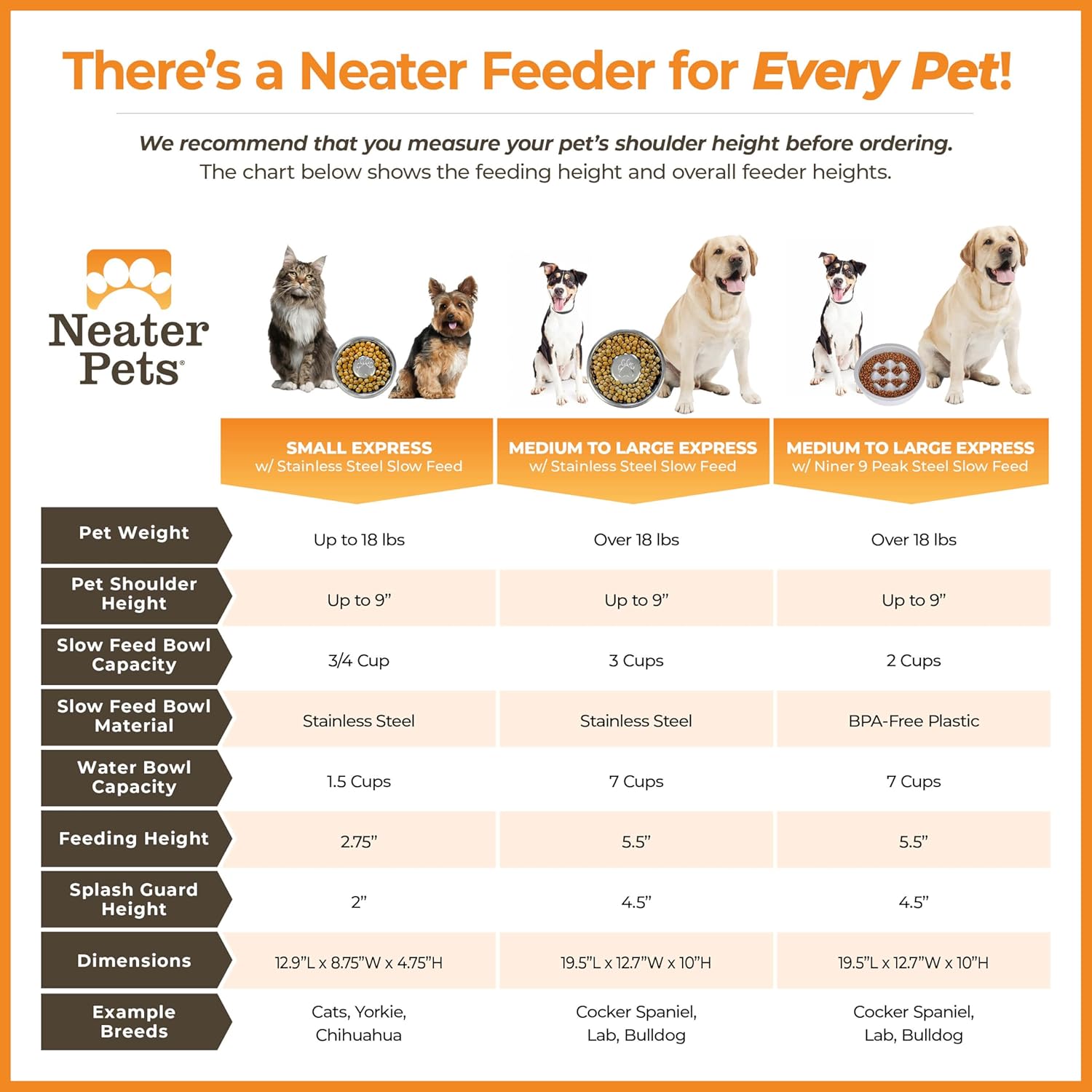 Neater Feeder - Express Model w Niner 9 Peak Slow Feed Bowl - Mess-Proof Dog Bowls (M L, Black) - Made in USA – Elevated, No Spill, Non-Tip, Non-Slip, Raised Food Water Pet Bowls Aid Digestion7