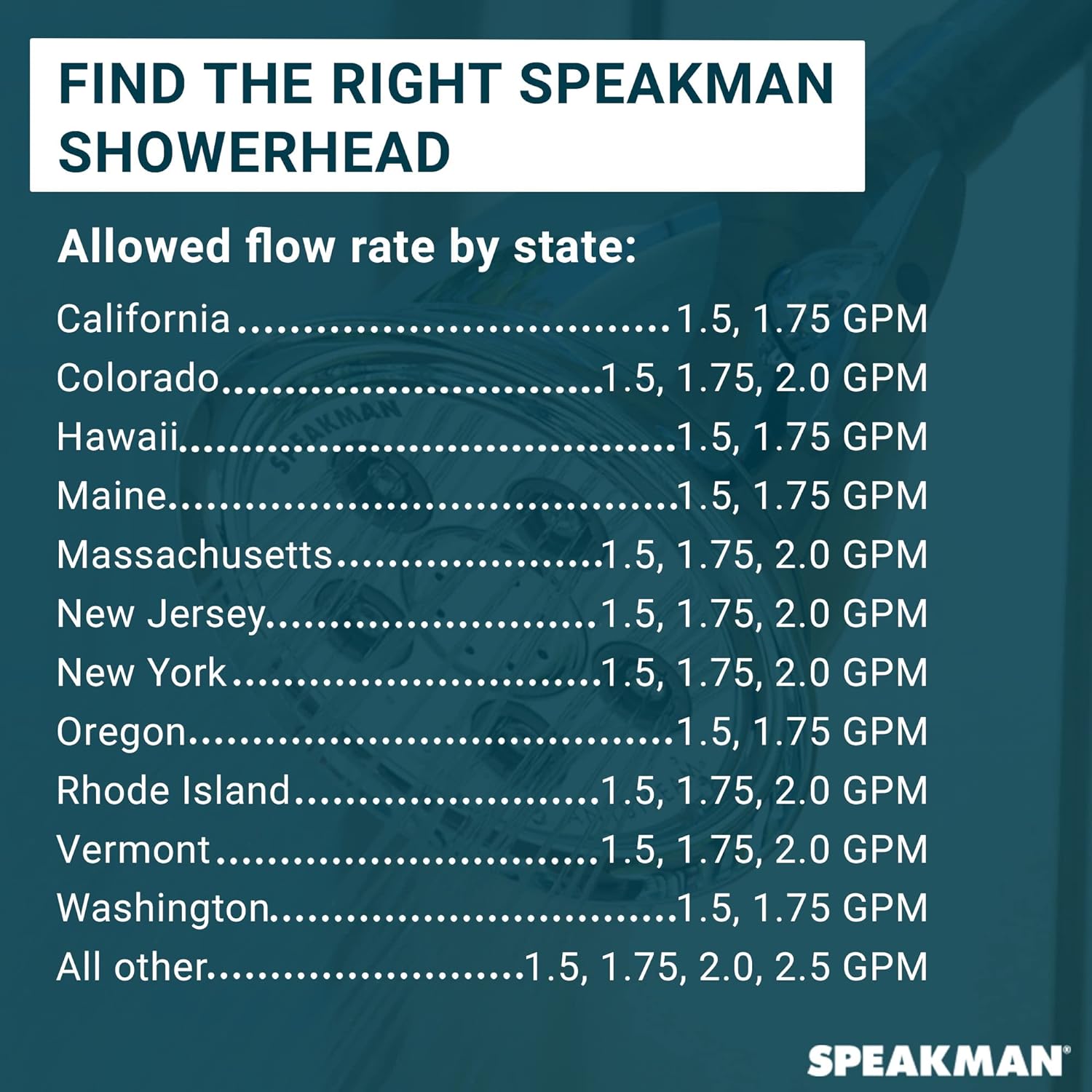 Speakman S-2005-HB-BC Hotel Anystream High Pressure 2.5 GPM Adjustable Shower Head, Brushed Chrome9
