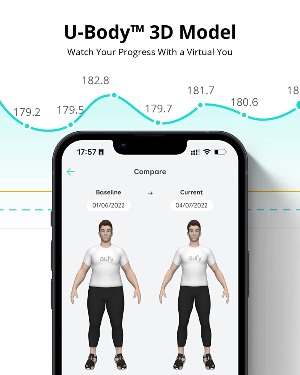 eufy Smart Digital Bathroom Scale P2 Pro with Wi-Fi Bluetooth, 16 Measurements Including Weight, Heart Rate, Body Fat, BMI, Muscle & Bone Mass, 3D Virtual Body Mode, 50 g 0.1 lb High Accuracy5