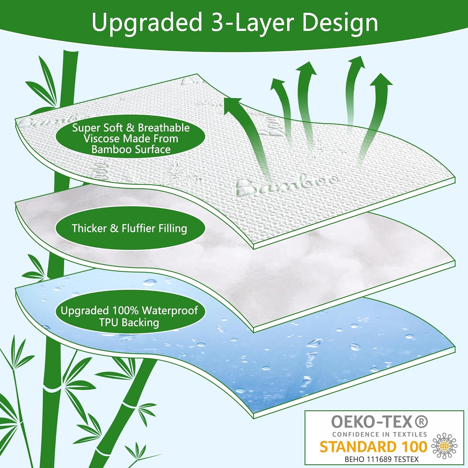 2 Pack Twin Size Mattress Protector, Breathable Bamboo Viscose Waterproof Twin Mattress Pad Cover with 6-16 inches Deep Pocket1