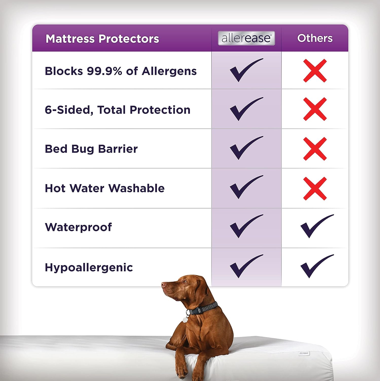 AllerEase Ultimate Allergy Protection and Comfort Zippered Mattress Protector, Full6