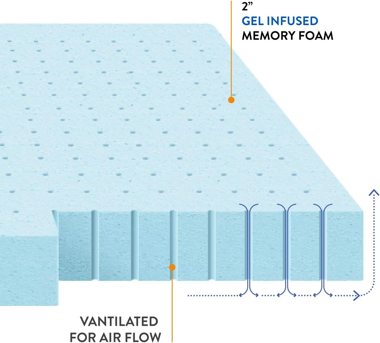 Best Price Mattress 2-inch Ventilated Gel Memory Foam Topper - Twin, Blue3