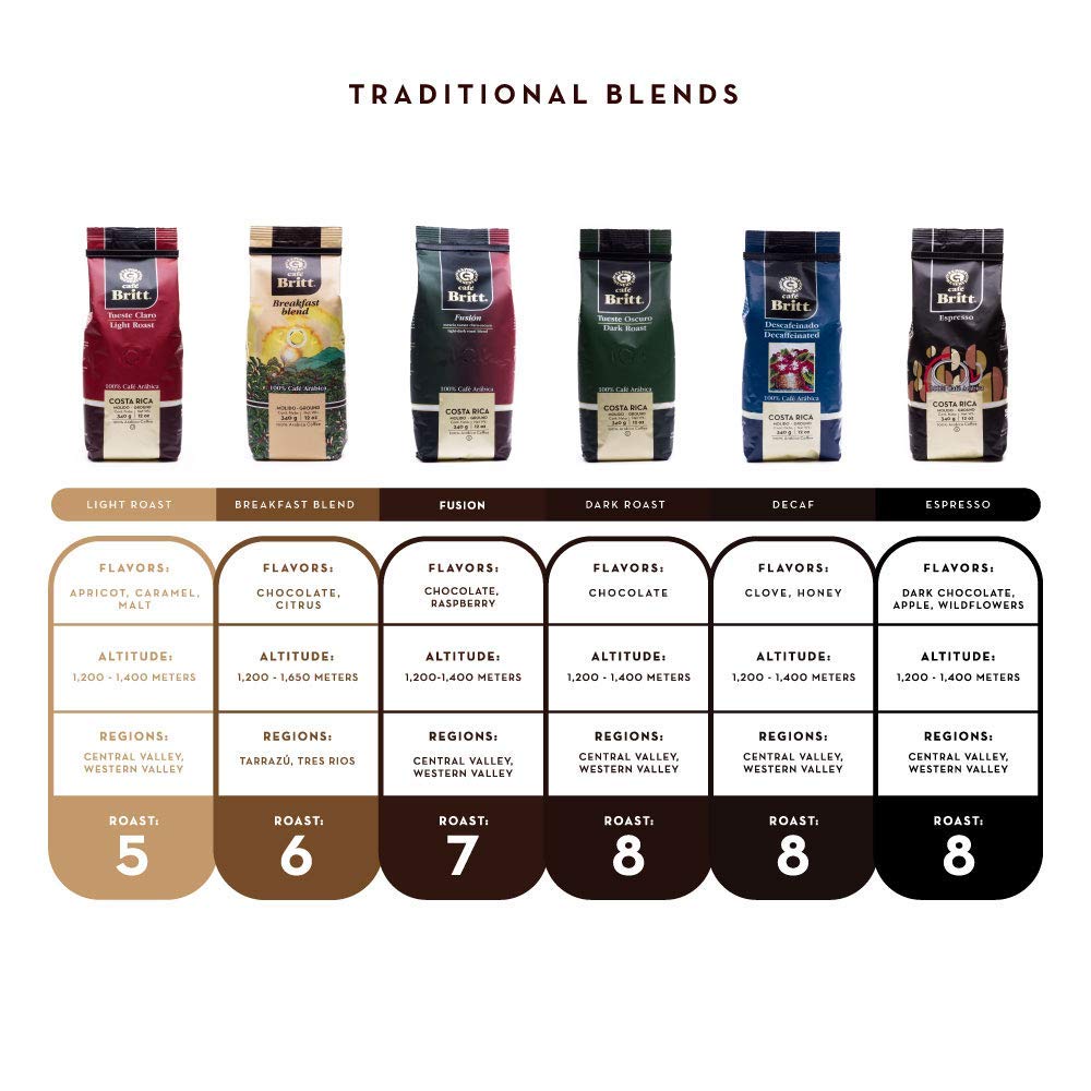 Café Britt® - Costa Rican Espresso Coffee (12 oz.) (3-Pack) - Ground, Arabica Coffee, Kosher, Gluten Free, 100% Gourmet & Dark Roast6