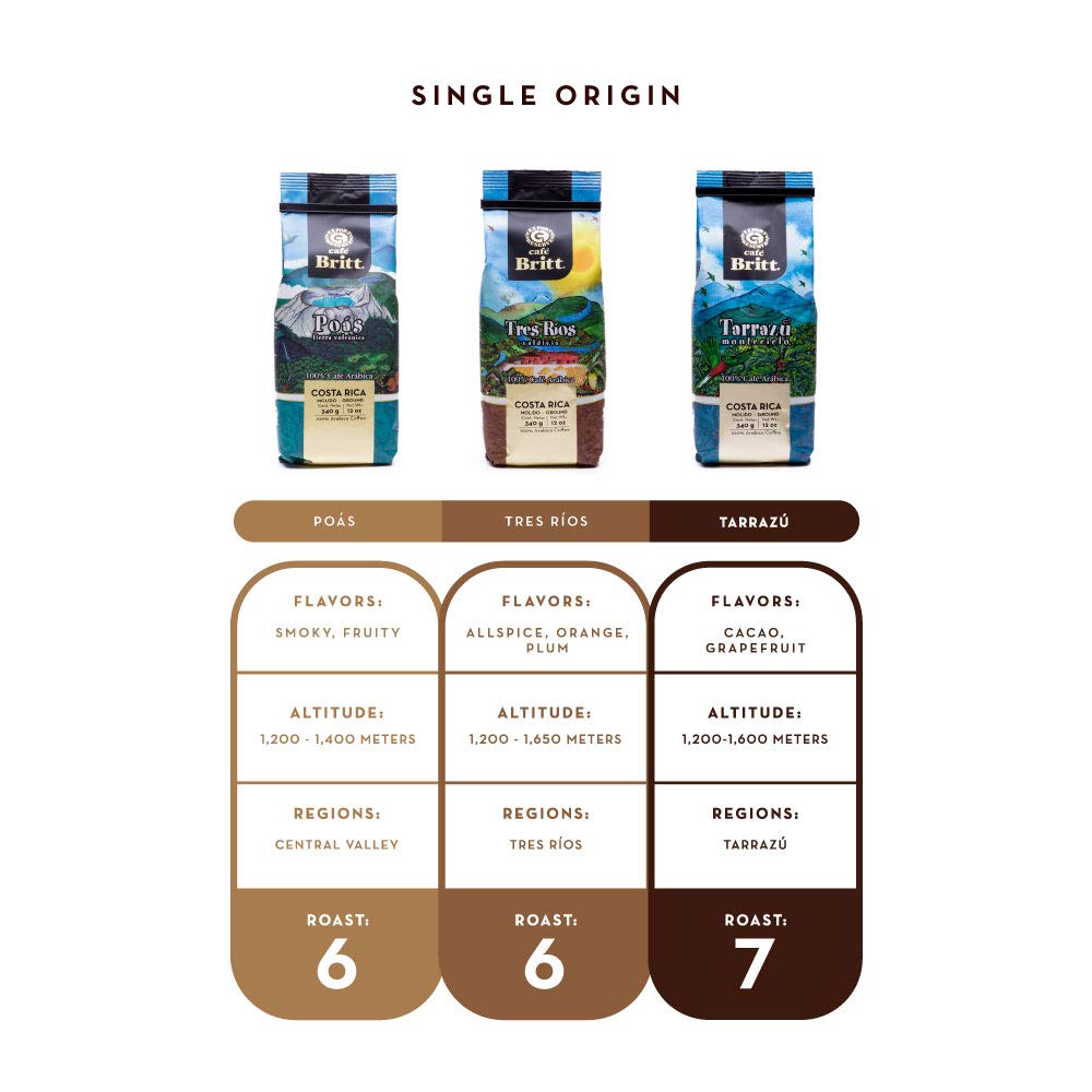Café Britt® - Costa Rican Origins Coffee Bundle (12 oz.) (3-Pack) (Coffee From Tarrazú, Tres Ríos & Poás) - Ground, Arabica Coffee, Kosher, Gluten Free, Gourmet & Medium Light & Dark Roast9