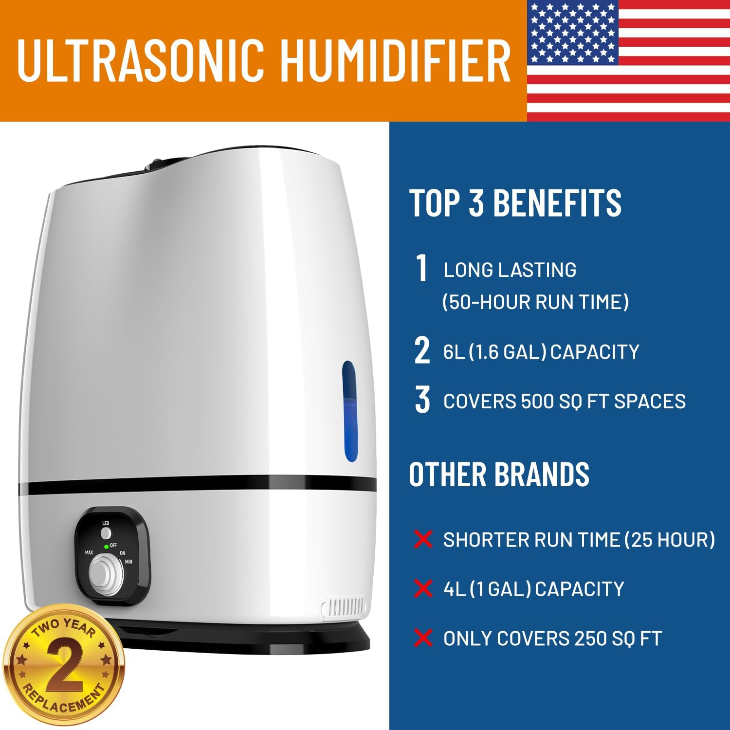 Everlasting Comfort Cool Mist Humidifiers for Bedroom (6L) - Humidifier Large Room No-Filter, Quiet Air Humidifier for Plants, Baby, Allergies, Dry Skin, Congestion, 50 Hr Run Time, Easy Clean, White1