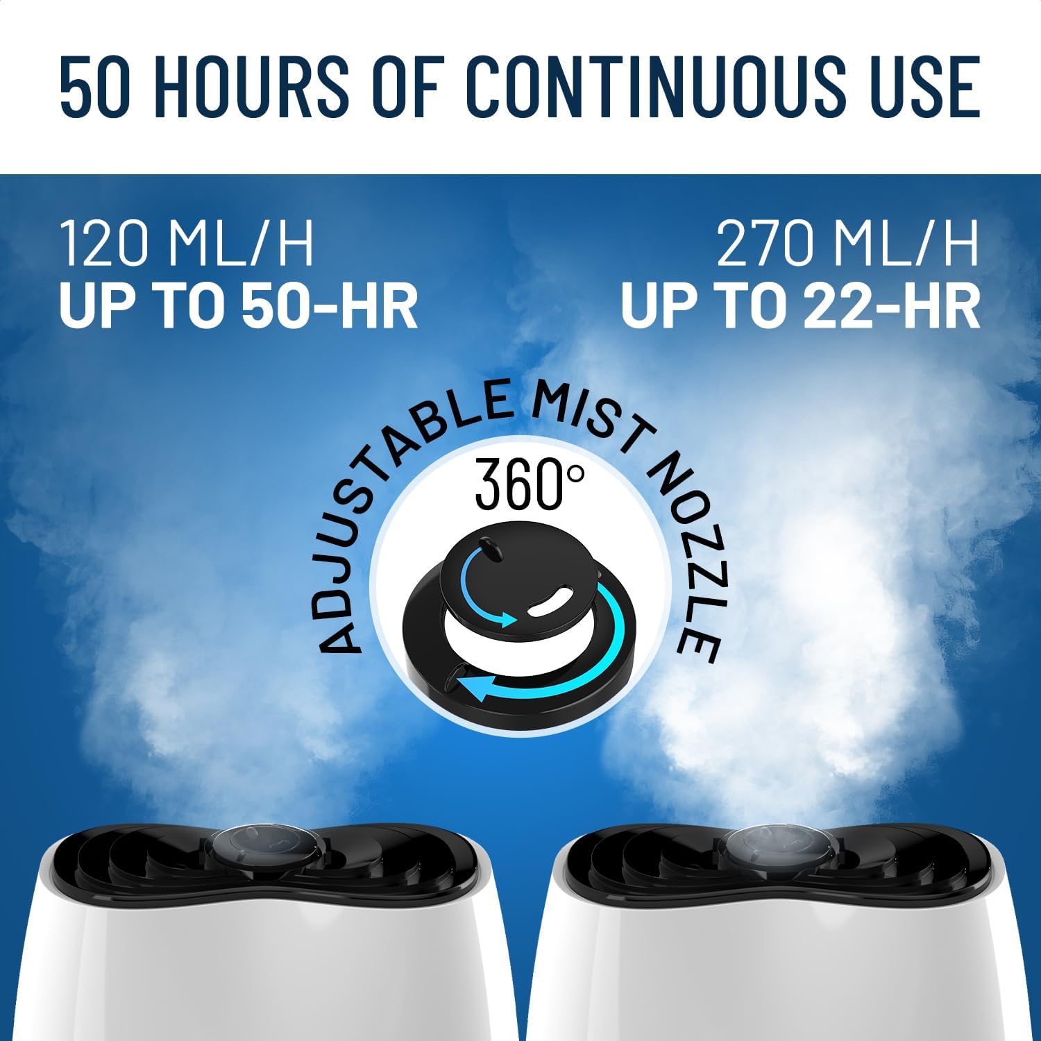 Everlasting Comfort Cool Mist Humidifiers for Bedroom (6L) - Humidifier Large Room No-Filter, Quiet Air Humidifier for Plants, Baby, Allergies, Dry Skin, Congestion, 50 Hr Run Time, Easy Clean, White2