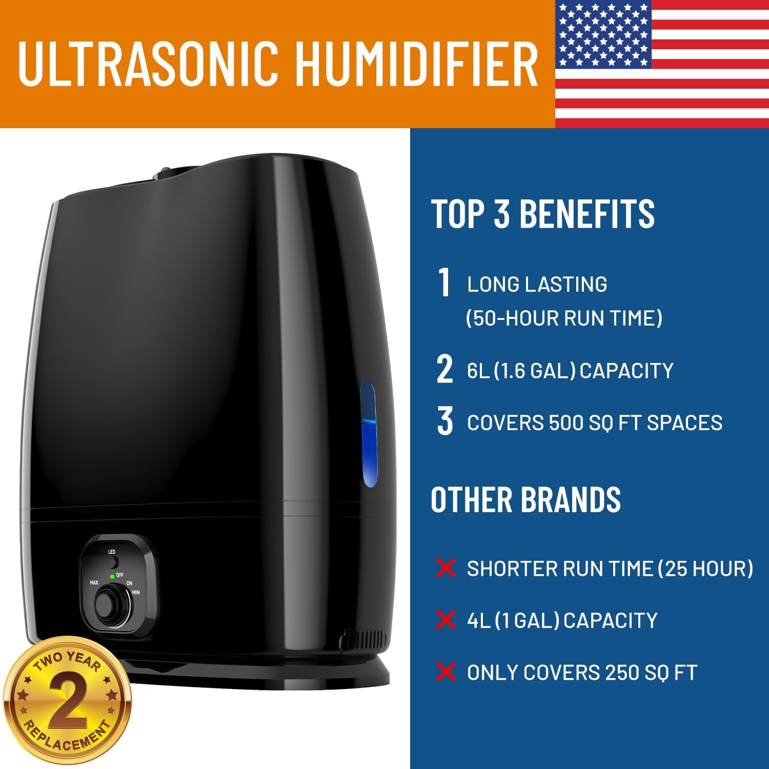 Everlasting Comfort Cool Mist Humidifiers for Bedroom (6L) - Humidifier Large Room No-Filter, Quiet Air Humidifier for Plants, Baby, Allergies, Dry Skin, Congestion, 50 Hr Run Time, Easy Clean1