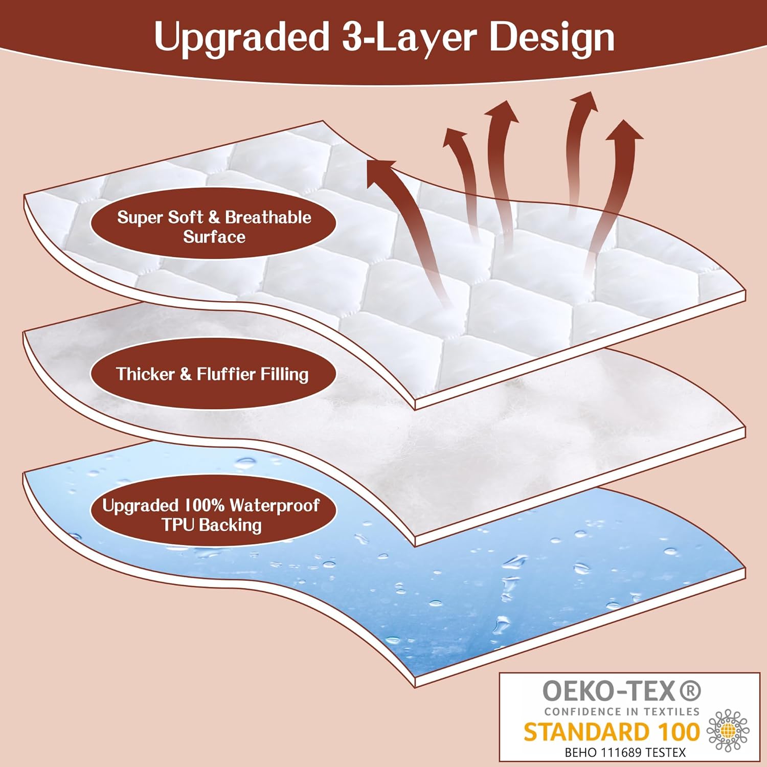 Full Size Mattress Protector, Cooling Waterproof Full Size Mattress Pad Cover, 3D Air Soft Full Size Mattress Cover for 6-16 Inches Mattress, White1