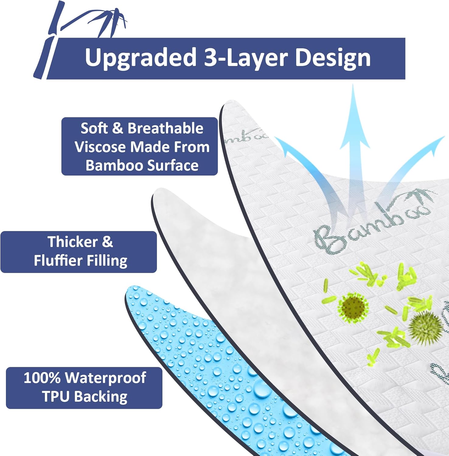 Full Size Mattress Protector, Cooling Waterproof Viscose Made from Bamboo Full Size Mattress Pad Cover, 3D Air Soft Full Size Mattress Cover for 6-16 Inches Mattress1