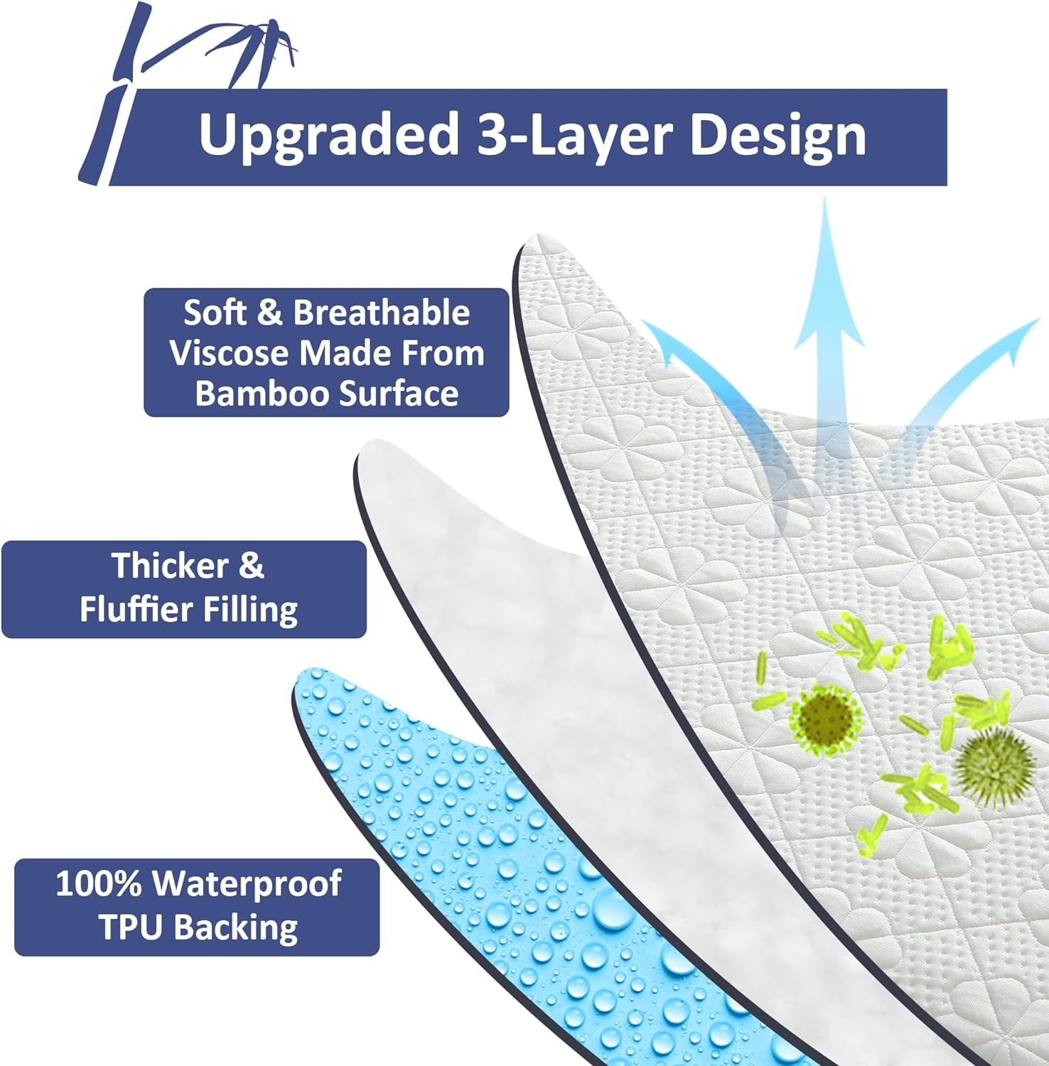 Full Size Waterproof Mattress Protector, Cooling Bamboo Viscose Mattress Pad Cover for Full Size Bed, Super Soft Full Size Mattress Cover for 6-16 inches Mattress, White`1