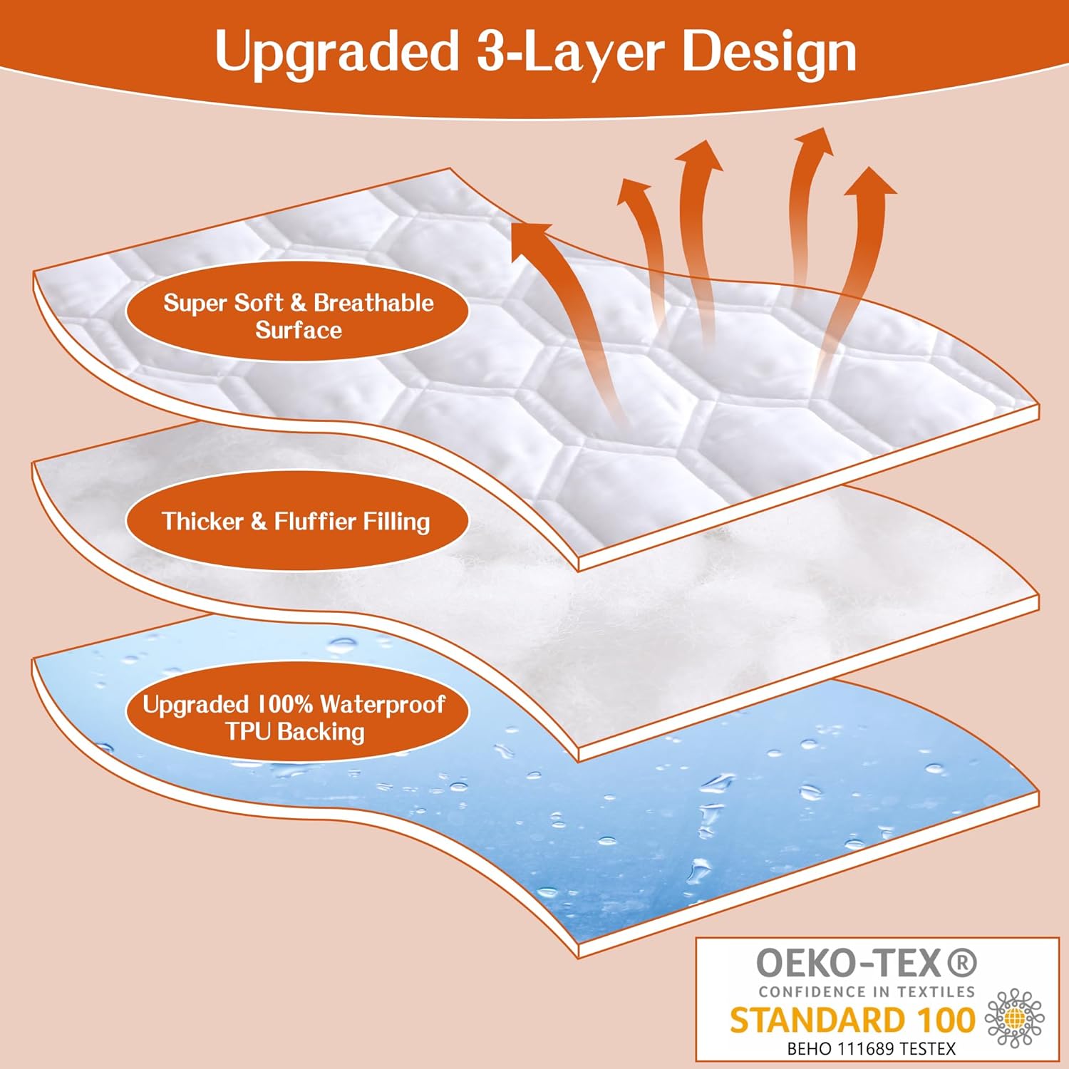 King Mattress Protector, Cooling Waterproof King Size Mattress Pad Cover, 3D Air Soft King Size Mattress Cover for 6-18 Inches Mattress, White, Honeycomb1