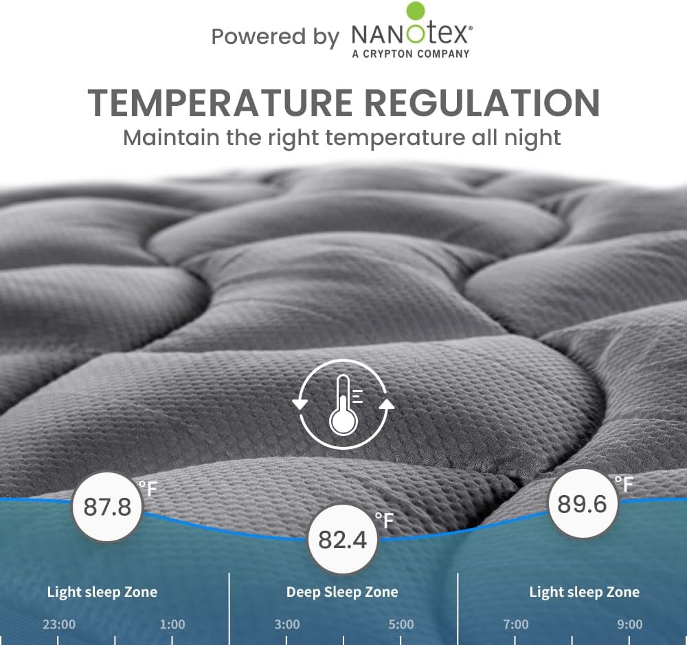 SLEEP ZONE Cooling Mattress Topper California King, Premium Zoned Cool Mattress Pad Cover, Padded Mattress Protector Breathable Washable, Deep Pocket 8-21 (Grey, Cal King)1