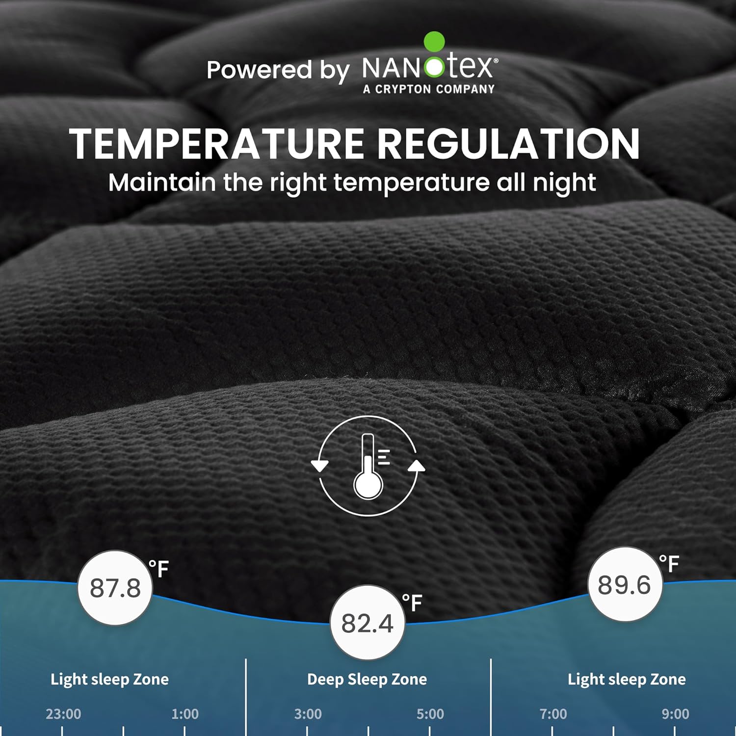 SLEEP ZONE Cooling Twin Mattress Topper for Single Bed, Premium Zoned Cool Mattress Pad Cover, Padded Mattress Protector Breathable Washable, Deep Pocket 8-21 (Black, Twin)1