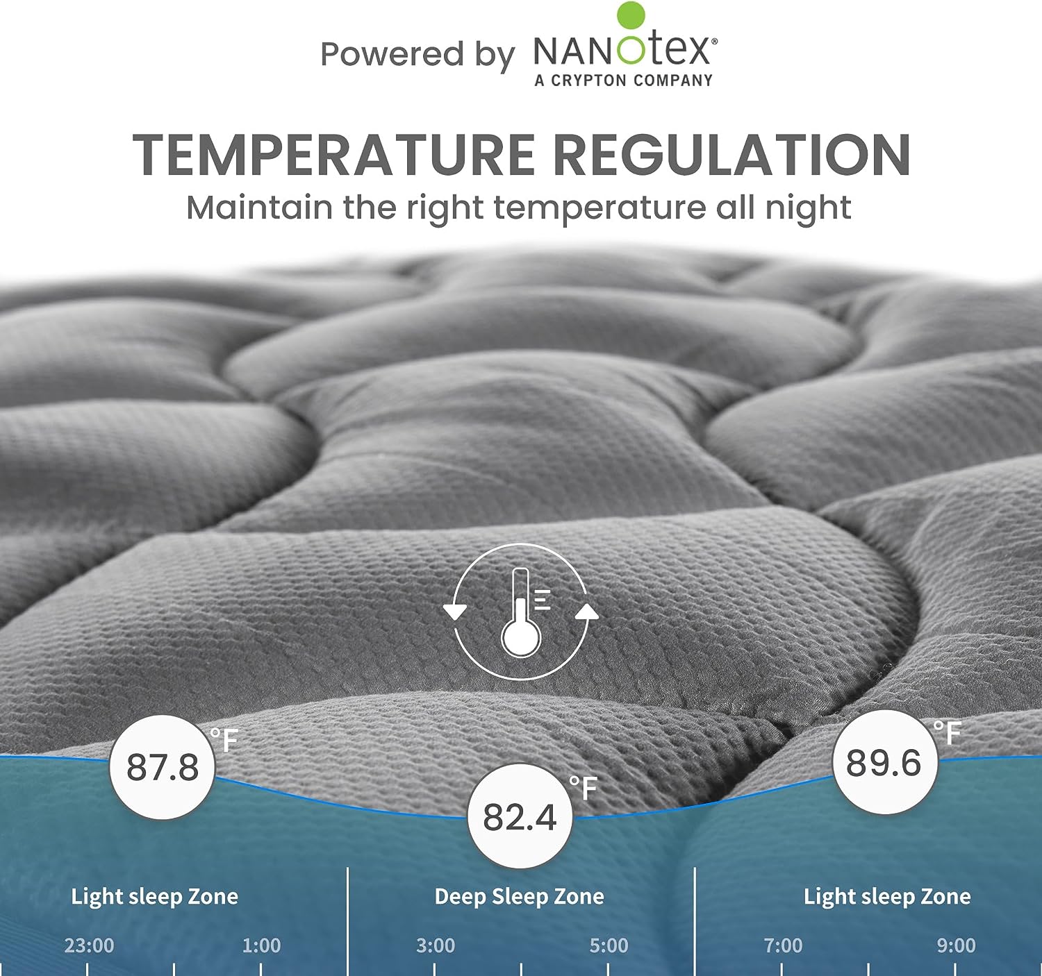 SLEEP ZONE Extra Long Twin Cooling Mattress Topper for College Dorm, Premium Zoned Cool Mattress Pad Cover, Padded Mattress Protector Breathable Washable, Deep Pocket 8-21 (Grey, Twin XL)1